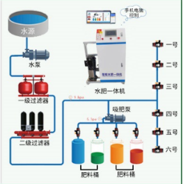 黑龙江荆东环保科技有限公司高标准农田项目